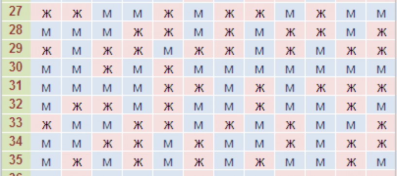 Момиче или момче – изчислете пола на бебето
